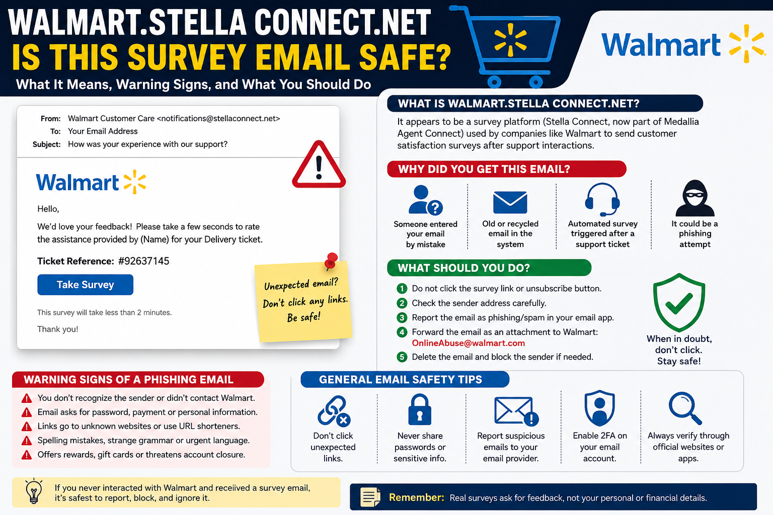 Walmart.stella connect.net survey email safety guide with phishing warning tips